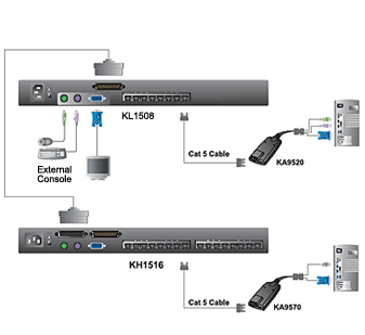 Aten KL1508M Application Diagram