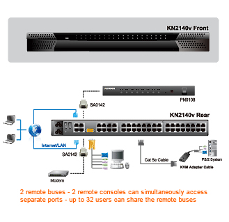 Aten Cat5 IP KVM Switch Application Diagram