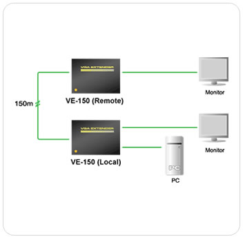 Aten VE150 Application Diagram