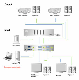 Aten 2 Port Video Matrix Switch Diagram