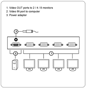 Aten VS94A Diagram