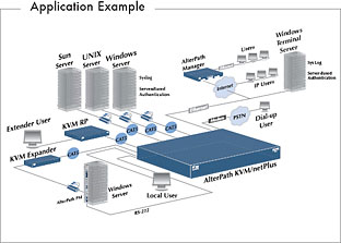 Cyclades KVM/NET Plus Diagram