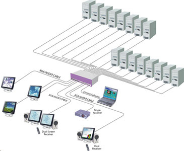 diagram