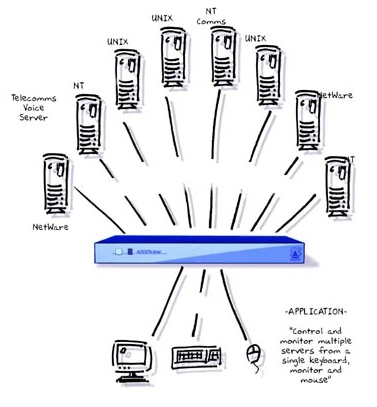 AdderView AV8OSDE KVM Switch Diagram