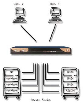 AdderView AVM208 KVM Switch Diagram