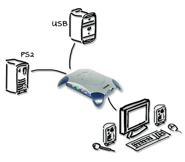 Adder AVO2C KVM Switch Diagram