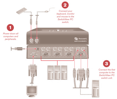 Avocent SwitchView PS/2 KVM (4SVP10-001)