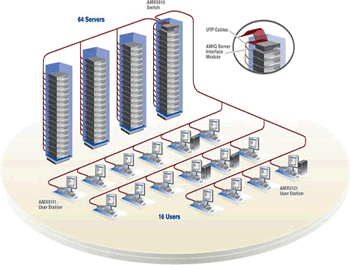 Avocent AMX5111 Diagram