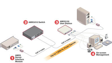 Avocent AMX5130 Diagram