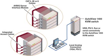 Avocent Autoview AV1400 Diagram