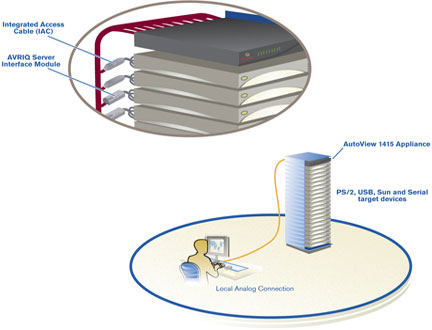 Avocent AutoView Cat5 KVM Switch Diagram