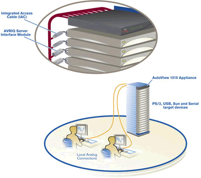 Avocent 1515 KVM Switch Diagram