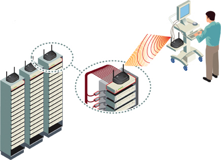Avocent AutoView Wireless (AVW3500R-001)