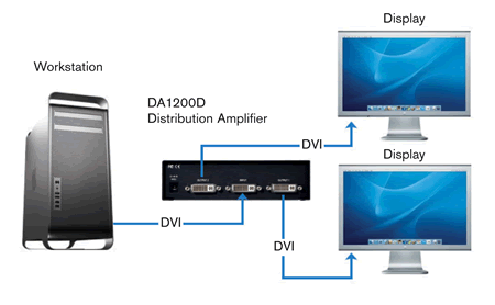 Avocent Emerge DA1200D Application Diagram