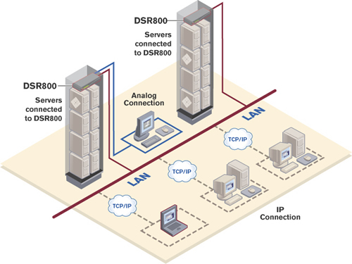 Avocent DSR800-001 Diagram
