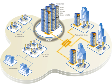 Avocent DSR8020 Diagram