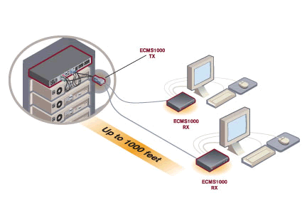 Avocent Emerge ECMS1000R Application Diagram