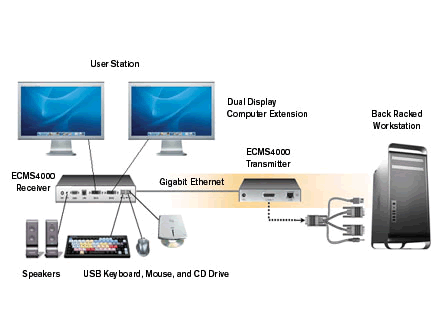 Avocent Emerge ECMS4000RU Application Diagram