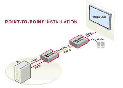 Avocent Emerge EMS1000P-001 Application Diagram