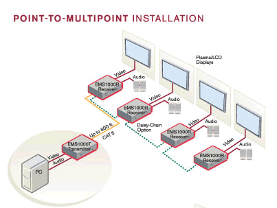 Avocent Emerge EMS1000T-001 Application Diagram