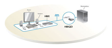Avocent HMX Solution Back-Racking Installation