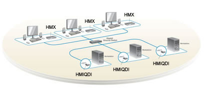Avocent HMX Solution Point-to-Point Workstation Extension Over IP Installation