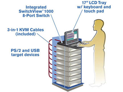 Avocent Rackmount LCD with KVM Switch Application Diagram