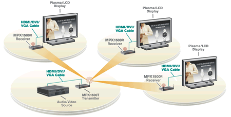 Avocent Emerge MPX1500R Application Diagram