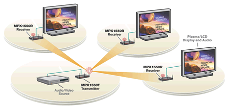Avocent Emerge MPX1550R HD Extender/Receiver Application Diagram