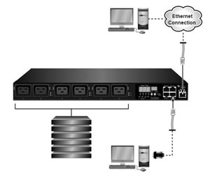 Avocent PM2001H-401 Application Diagram