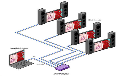 avs4 diagram