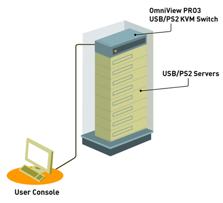 Belkin F1DA116Z-B Application Diagram