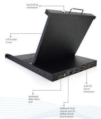 Belkin 17" LCD Rack Console Feature Diagram
