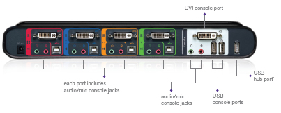 Belkin F1DD104L KVM Switch Back View
