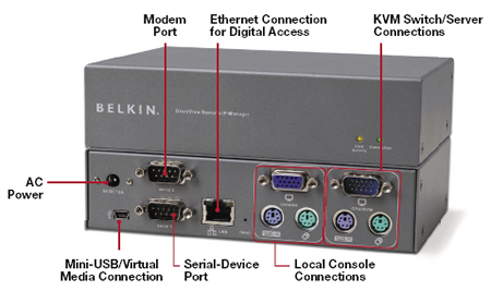 Belkin F1DE101H Back View