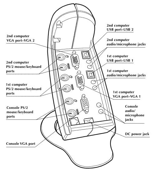 Belkin OmniView 2-Port KVM Switch Diagram