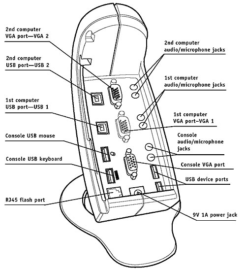 F1DS102U - Belkin OmniView SOHO 2-Port USB/Audio
