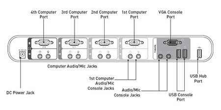 Belkin F1DS104L Diagram
