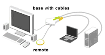 Belkin Flip KVM Switch Diagram