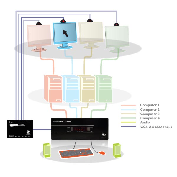 CCS-XB8 usage diagram