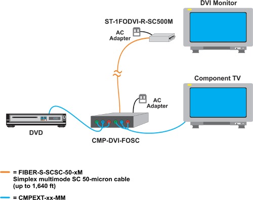 Product Diagram