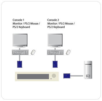 IOGEAR CS221 Function Diagram