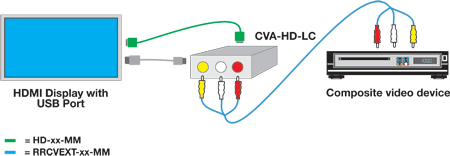 Product Diagram