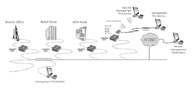 Cyclades AlterPath ATP0001-001 ACS1 Application Diagram