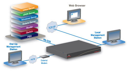 Cyclades CS Application Diagram