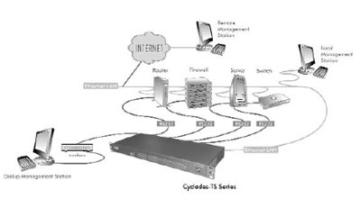 Cyclades TS-Series (TES0067) Diagram