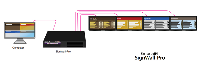 SmartAVI Signwall AP-SVW-120G5S Diagram