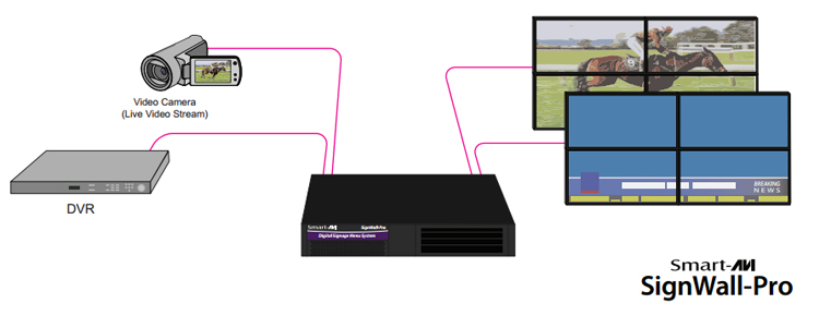 SmartAVI Signwall AP-SVW-120G5S Diagram