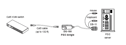 DG-100 Application Diagram