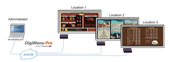 didmenu diagram